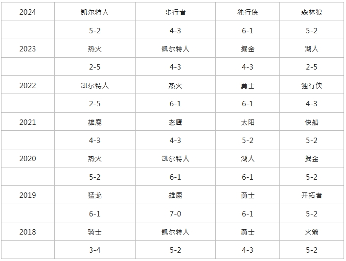 NBA恩比德遭禁赛，76人有麻烦了